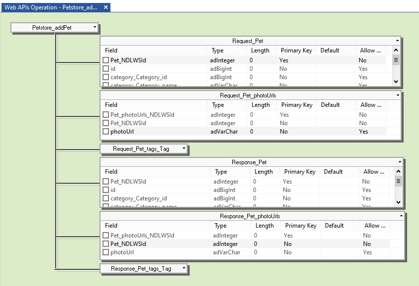 Picture showing a Web API operation schema diagram in the App Studio Workspace.