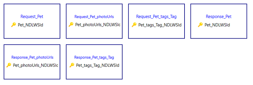 Web API Request and Response Tutorial