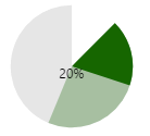 Picture showing the Progress Bar at 45 Percent Start.