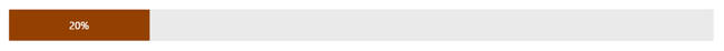 Picture showing the Center Value on the Progress Bar.