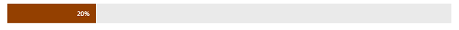 Picture showing the Far Value on the Progress Bar.