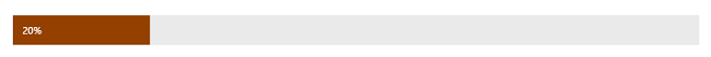 Picture showing the Near Value on the Progress Bar.