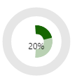 Picture showing different Radius Measurements for Progress Bar.