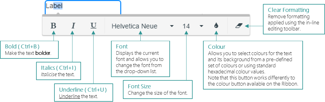 Picture showing the in-line editing toolbar.