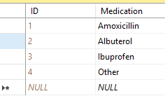 Picture showing Medicines Added to the Table. 