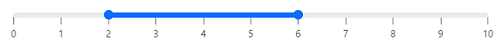 Picture showing a Slider Range.